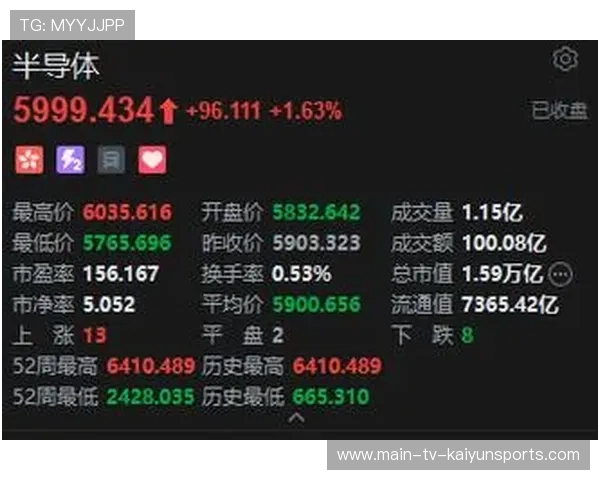 科技风口冷却?创业板指震荡下行态势延续,创业板十大科技龙头股